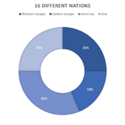 16 different nations