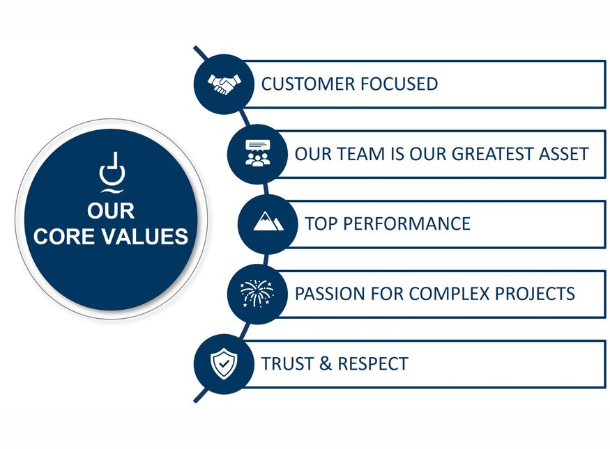 Core values - Mission